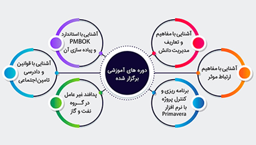 آموزش در مسیر تحول